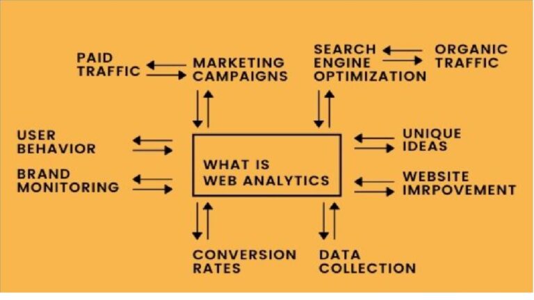 Pega integration with Google Web Analytics